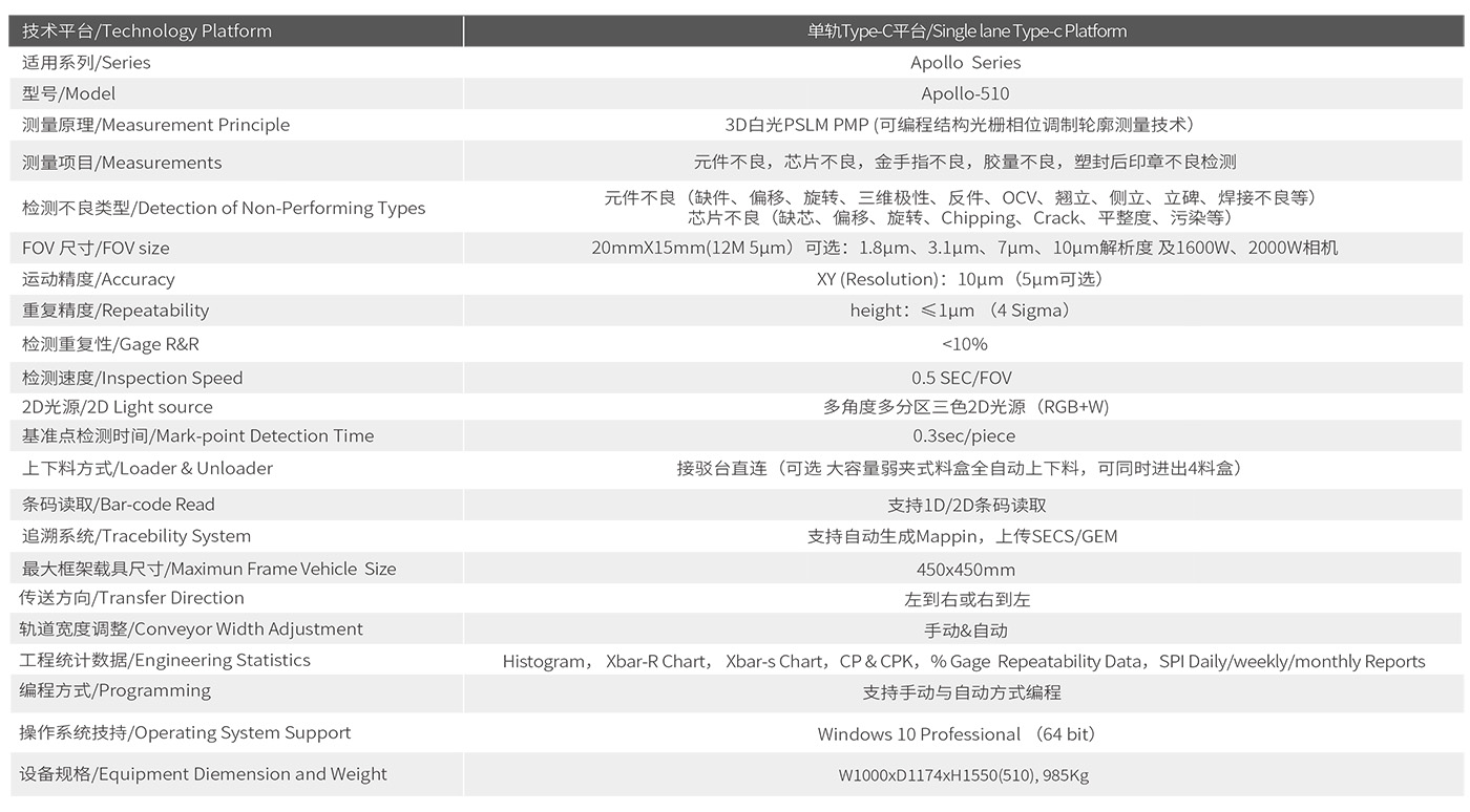 Apollo-510技術參數(shù)